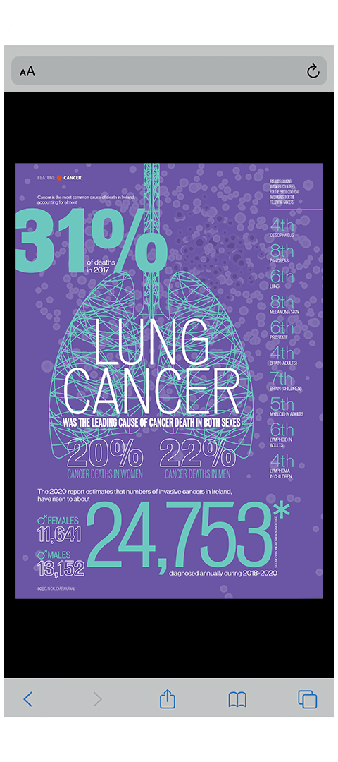 Clinical Care Journal 2021 Phone Image A